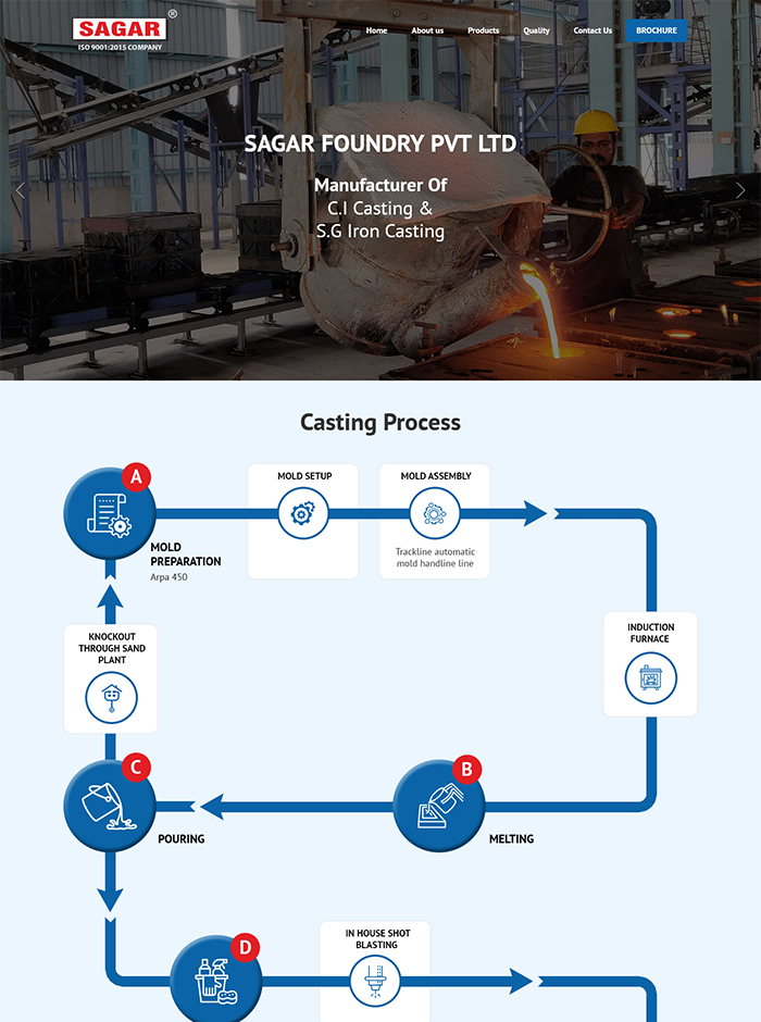 Sagar Foundry